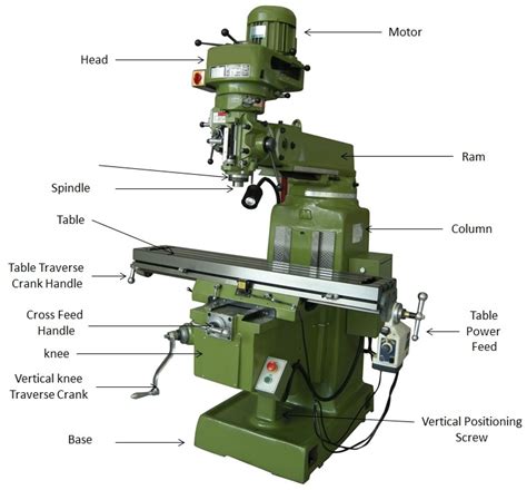 cnc milling machine parts and components|cnc machine parts diagram.